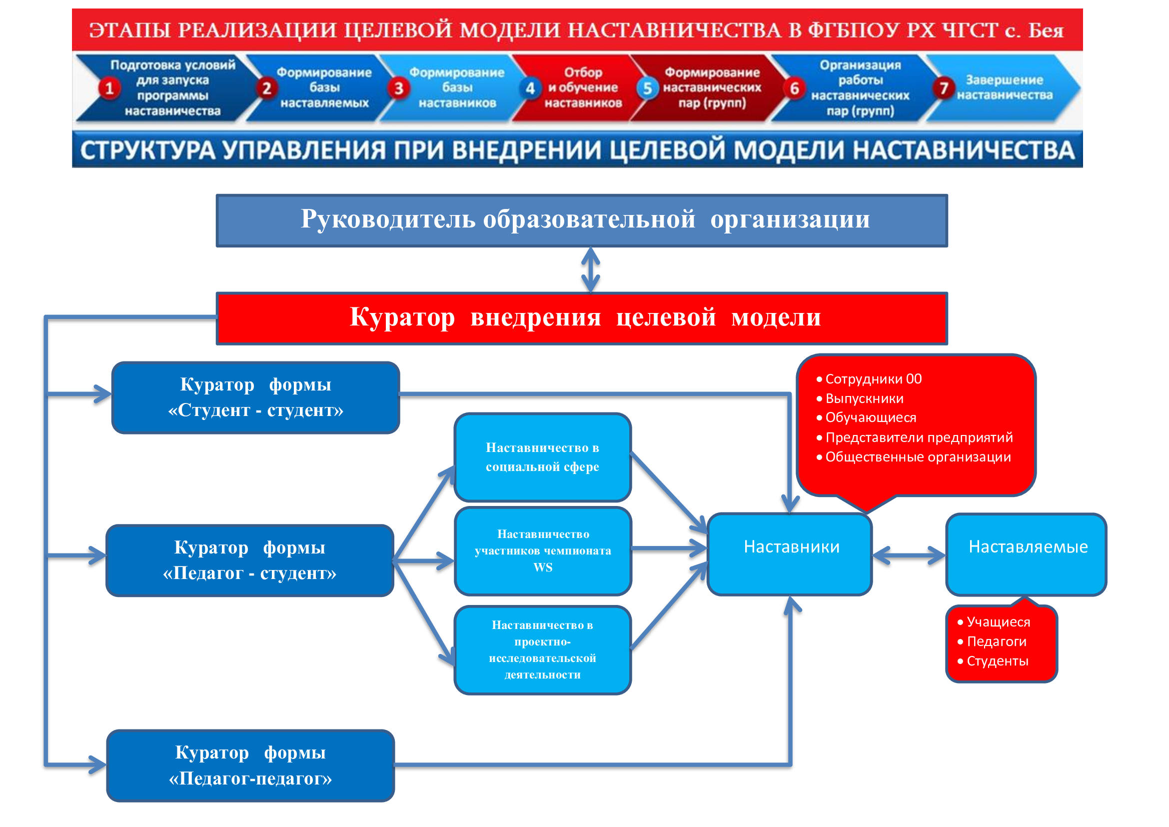 Наставничество – Официальный сайт Филиала ГБПОУ РХ 